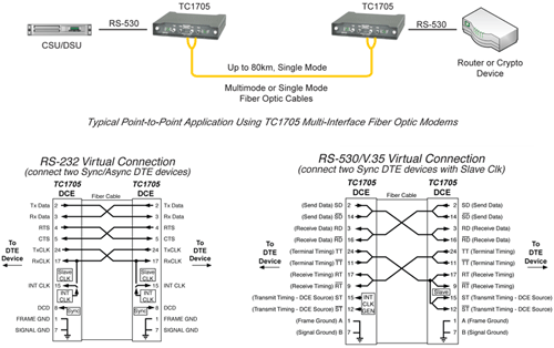 TC3840DR - Industrial Ethernet Switch